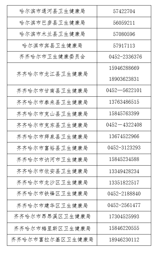 黑龙江省疫情防控指挥中心电话号码的重要性与功能解析