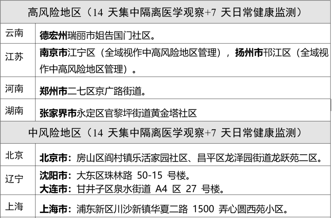 黑龙江省疫情防控指挥中心电话号码的重要性与功能解析