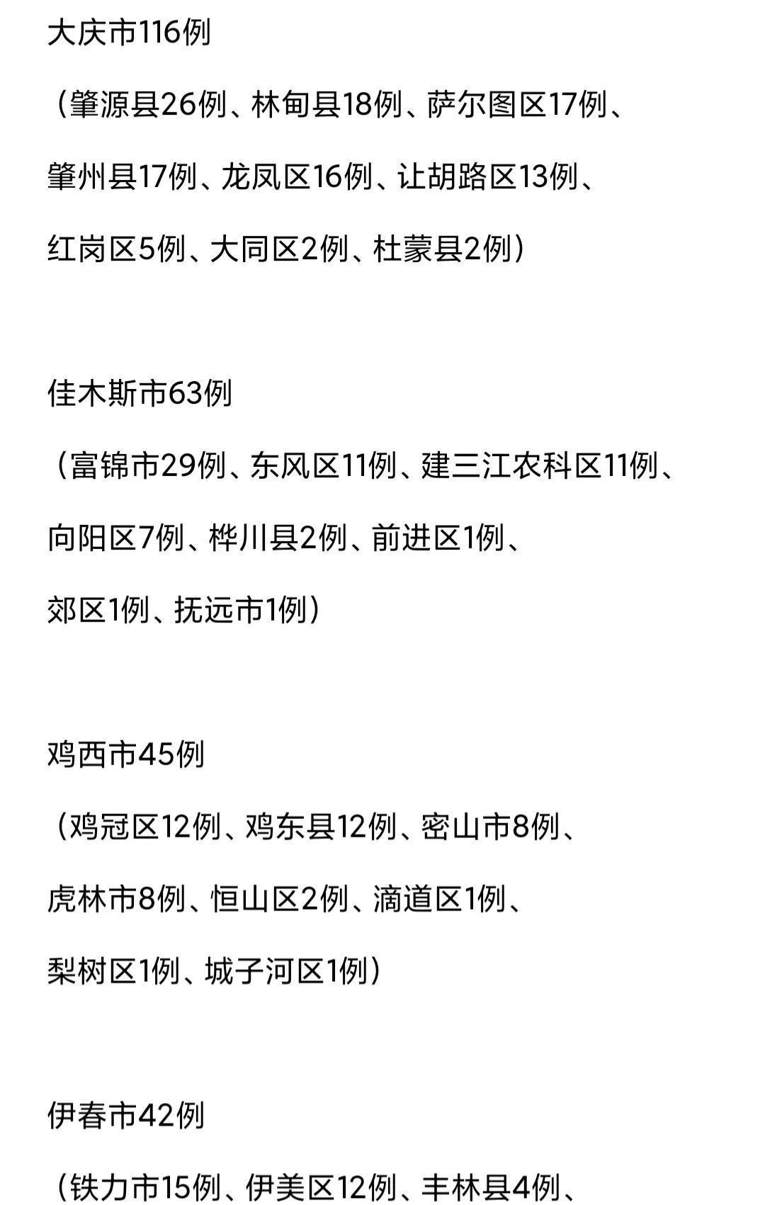 黑龙江省疫情最新概览
