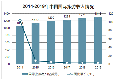 黑龙江省哈尔滨市疫情现状与影响分析