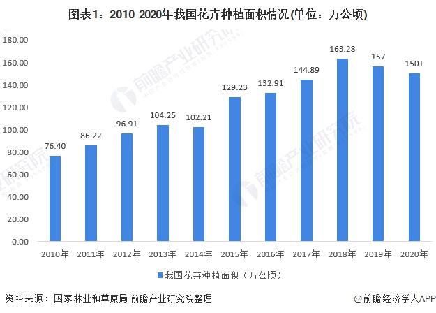 黑龙江省哈尔滨市疫情现状与影响分析