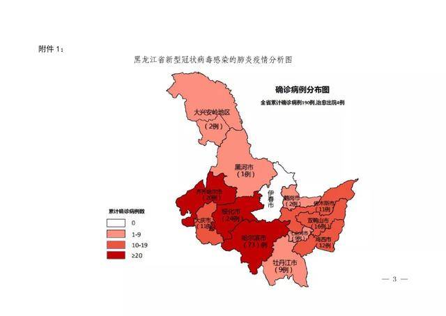 黑龙江省会城市疫情挑战与应对策略