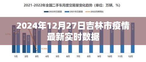 吉林省吉林市疫情现状与影响分析