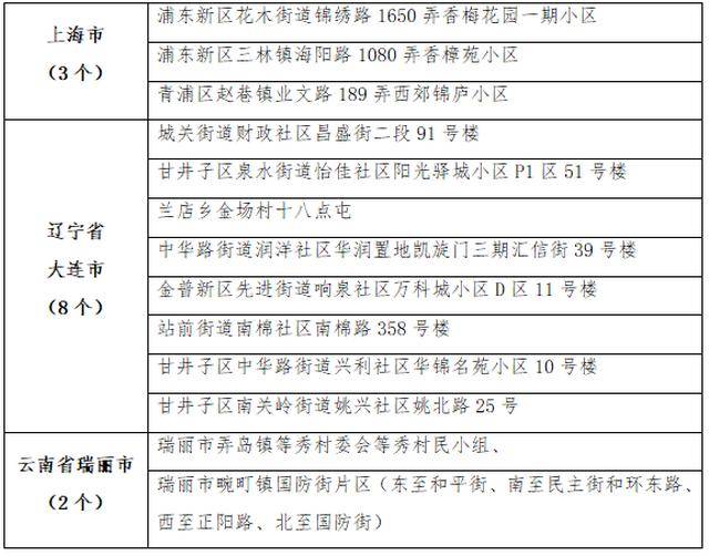 黑龙江省疫情最新进展报告