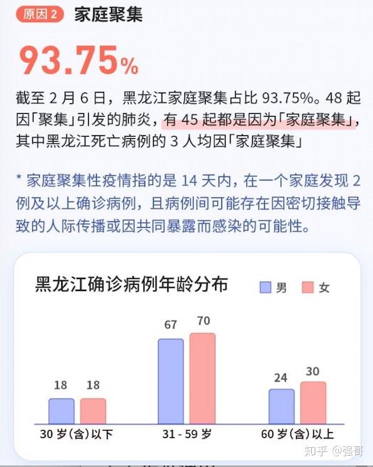 黑龙江省疫情数据统计深度分析