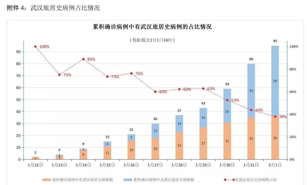 黑龙江省疫情最新分布图分析报告