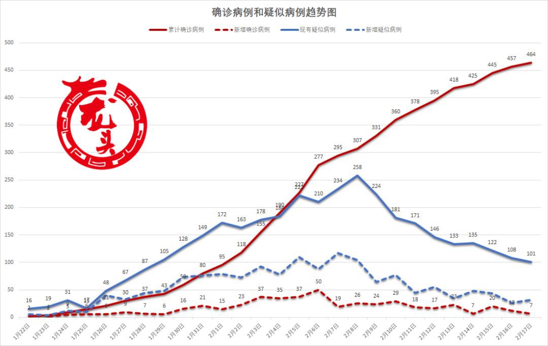 黑龙江省疫情最新分布图分析报告