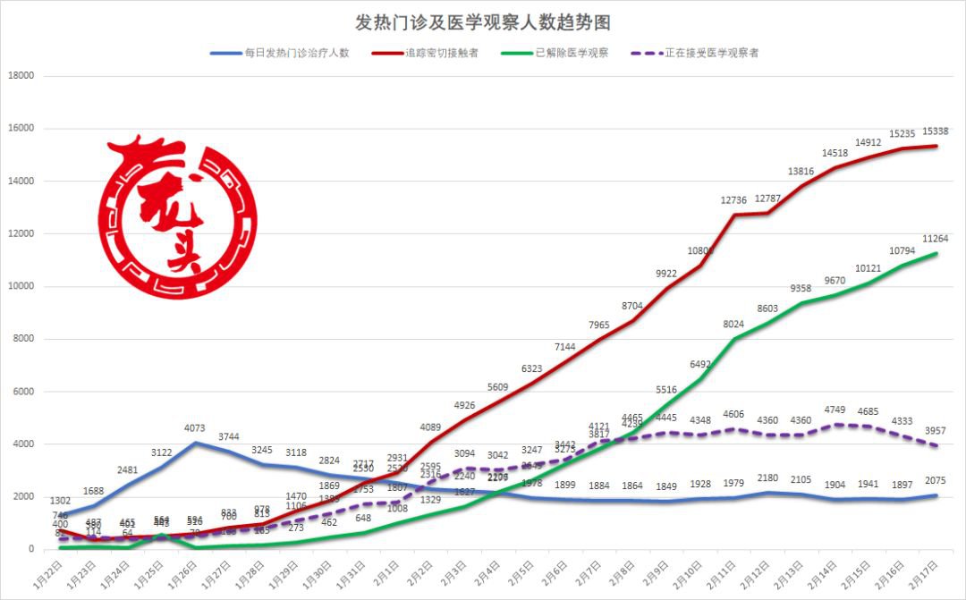 黑龙江省疫情最新分布概况