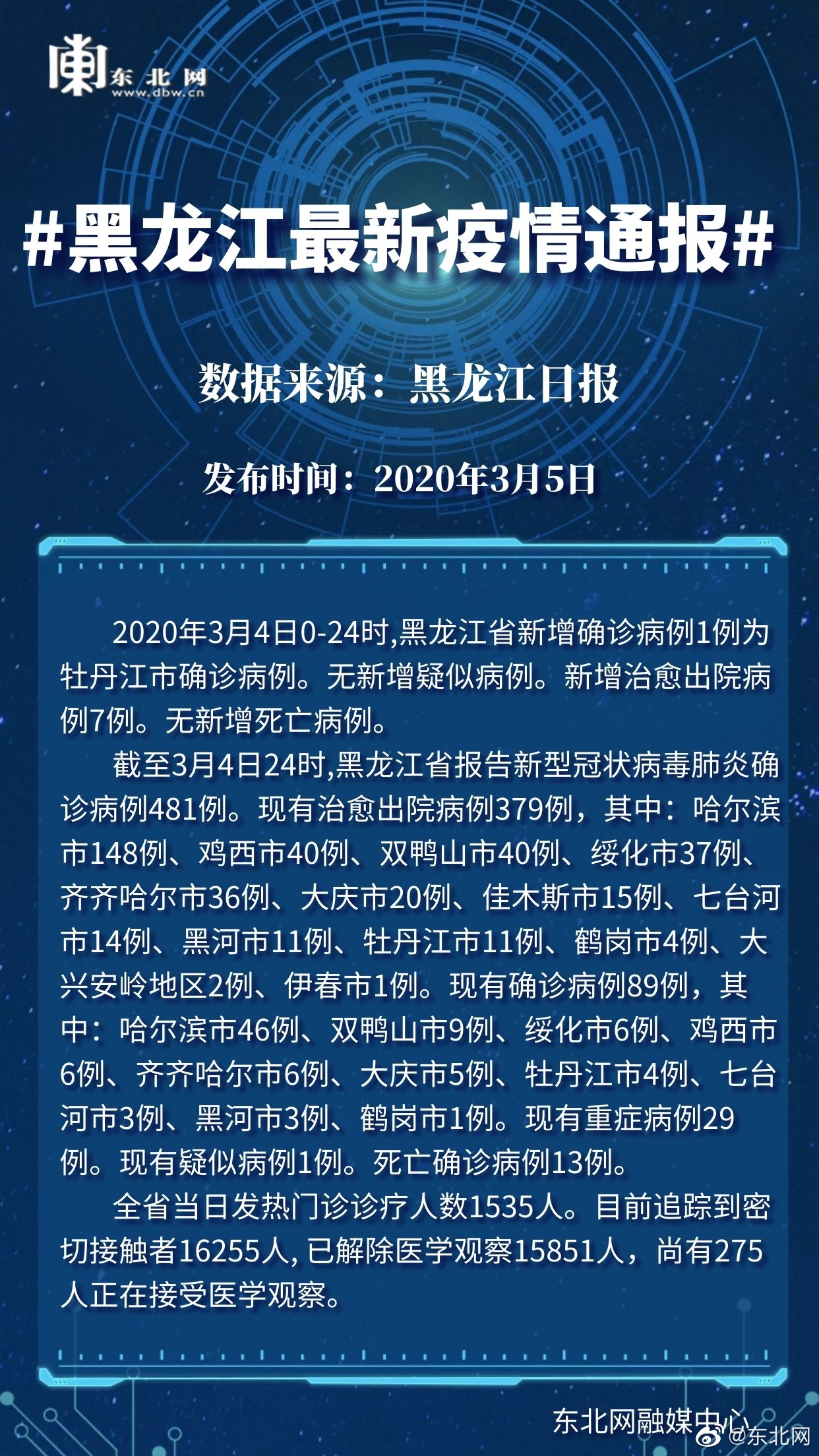 黑龙江疫情挑战与应对策略