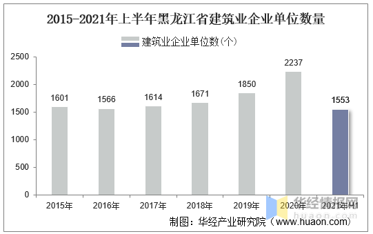 黑龙江省疫情现状概述