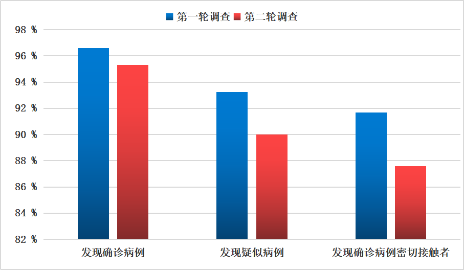 黑龙江省新冠病毒疫情形势分析