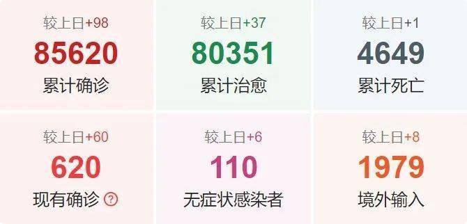 黑龙江省新冠疫情最新动态更新