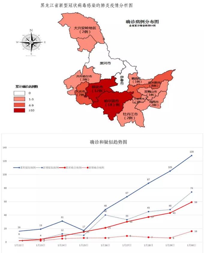黑龙江省哈尔滨市疫情图揭示现状与发展趋势