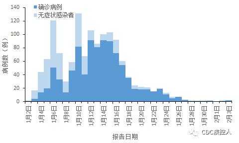 黑龙江省今日疫情最新分析概况