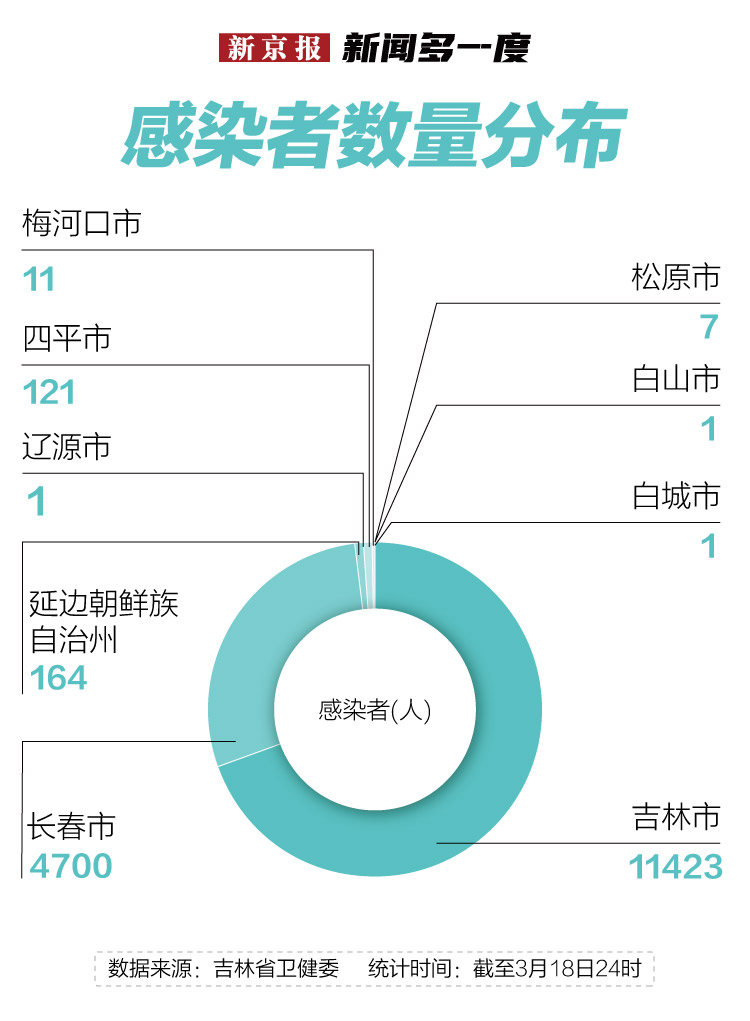 黑龙江省疫情进展与沈阳最新动态报告更新摘要