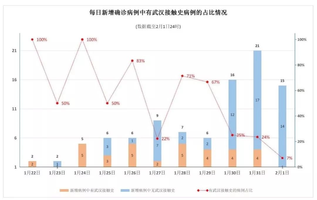 黑龙江省疫情现状与趋势分析图揭秘，疫情现状与趋势一目了然