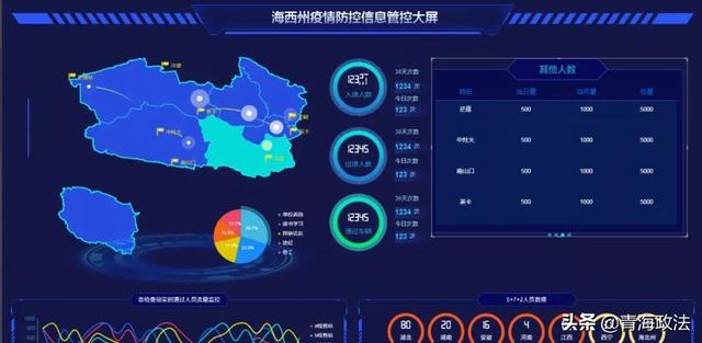 乌鲁木齐疫情大数据查询平台，透明防控新窗口开启