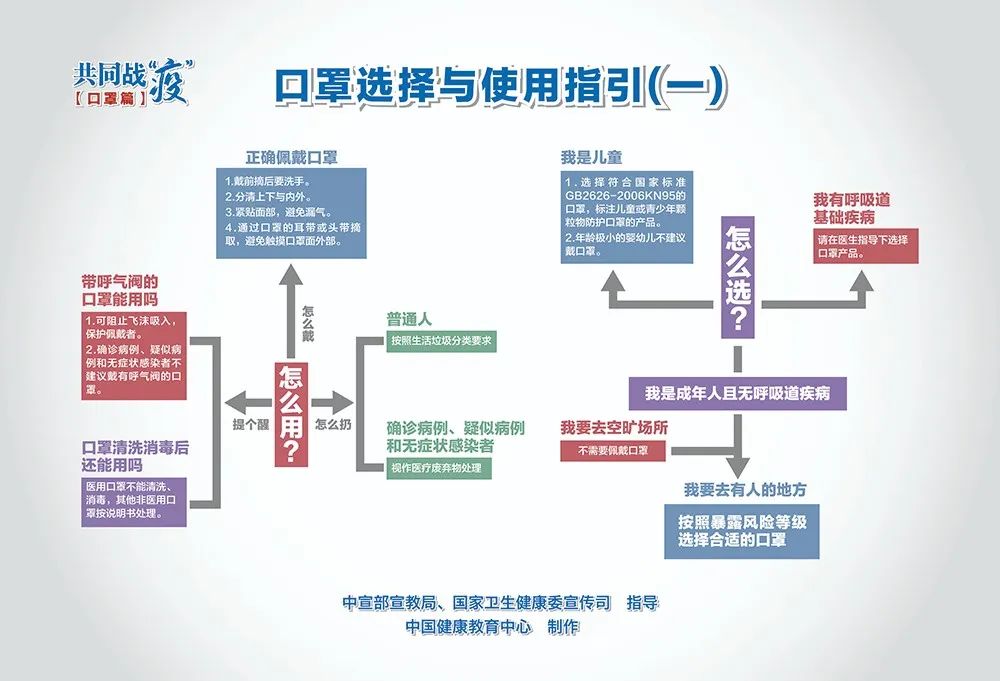 西宁新冠疫情应对与进展情况概述