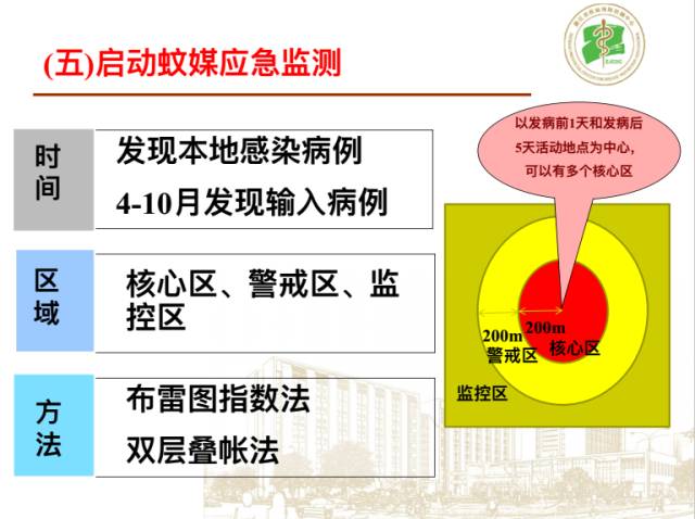 广州登革热预警与应对策略，2024年的挑战与准备