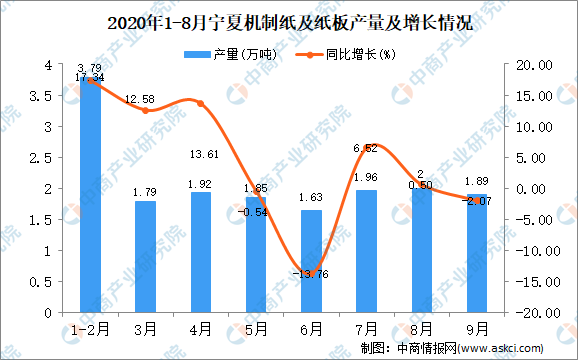 宁夏回族自治区疫情实时数据报道及分析综述