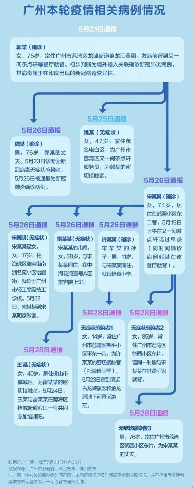 广州最新传染病例，全面防控与公众应对策略