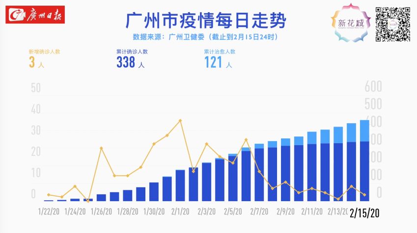 广州疫情实时更新，城市防控与民众力量的展现