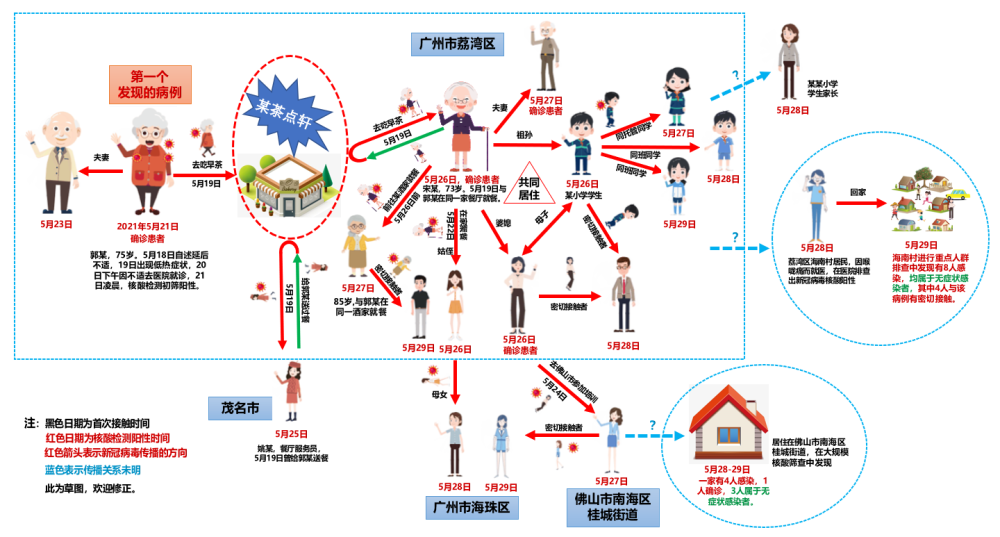 广州最新病毒传染解析与应对策略