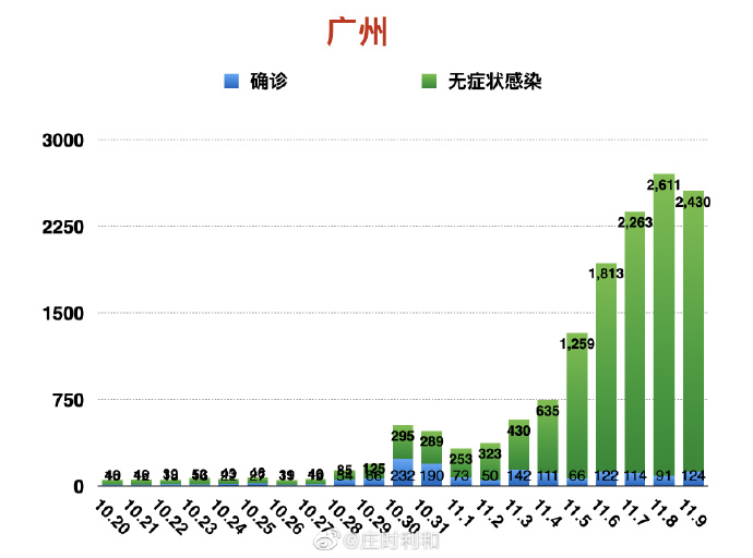 广州疫情最新感染数据，城市动态及应对策略