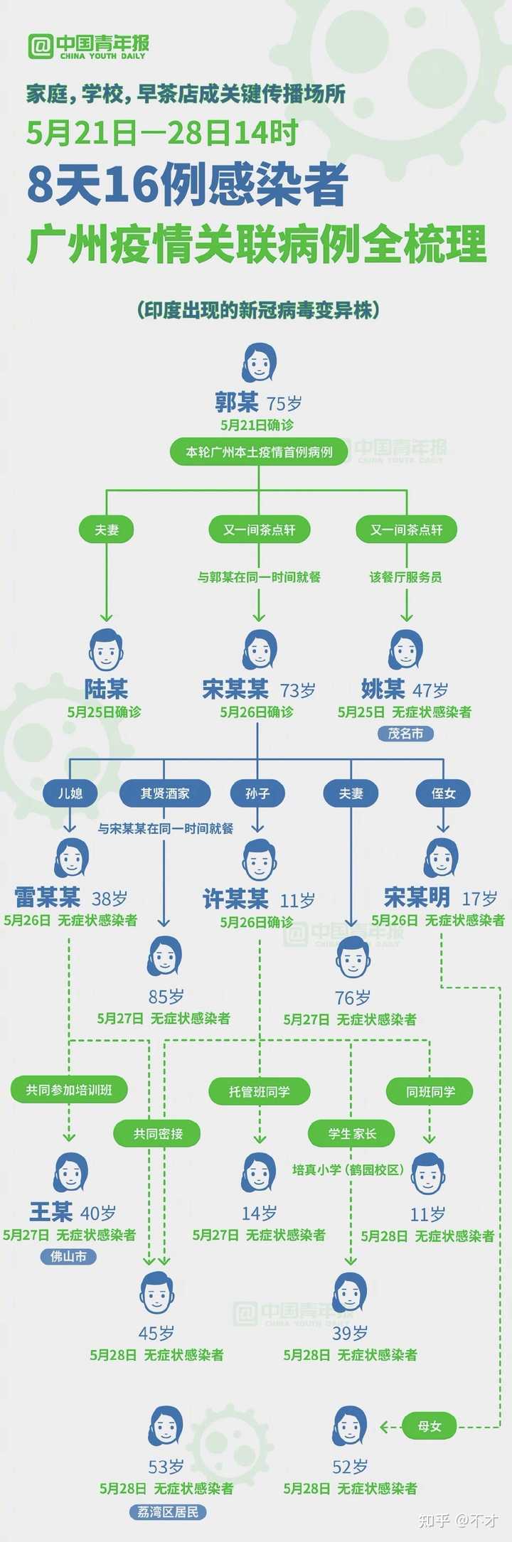 广州疫情病毒传播迅速及应对之策