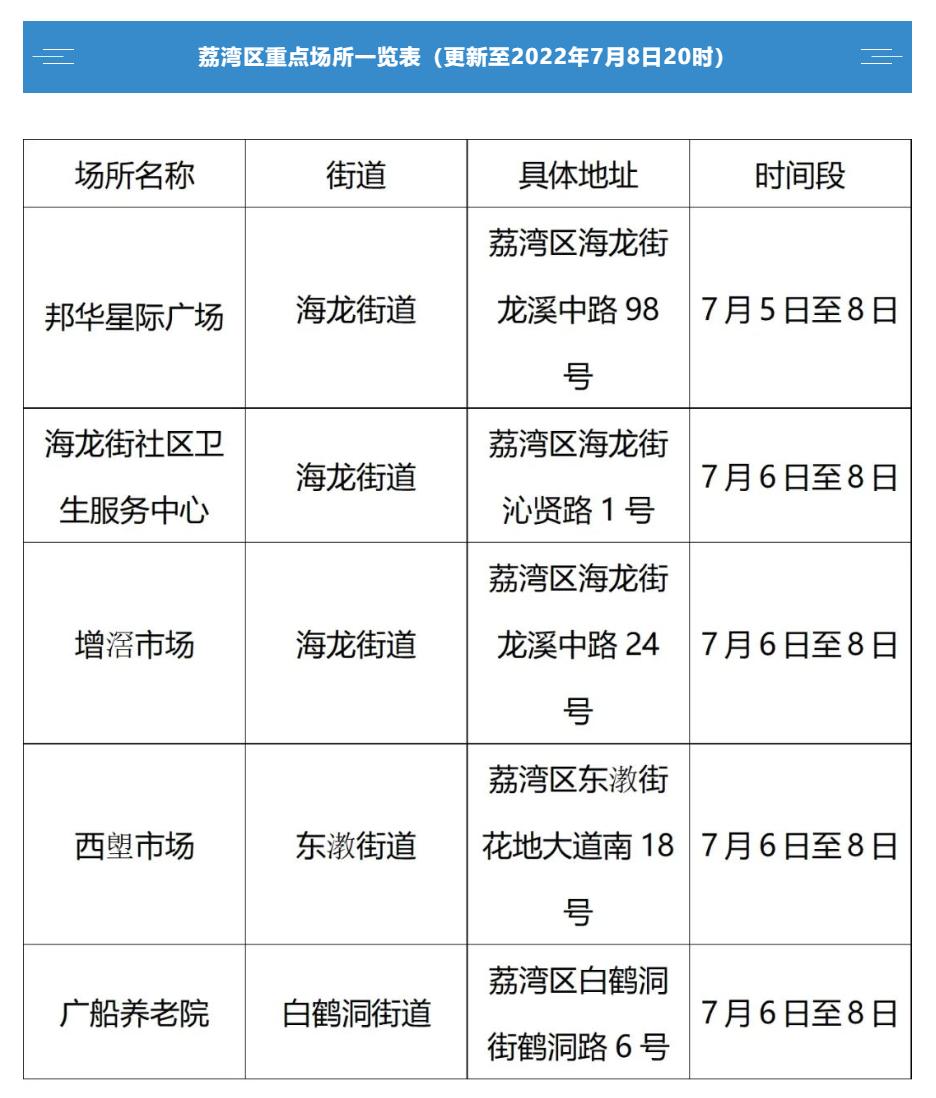 广州最新疫情动态，全面防控，守护羊城安全
