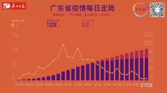 广州传染病疫情最新动态，全面防控，积极应对（2020年）