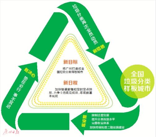 广州最新概况概览