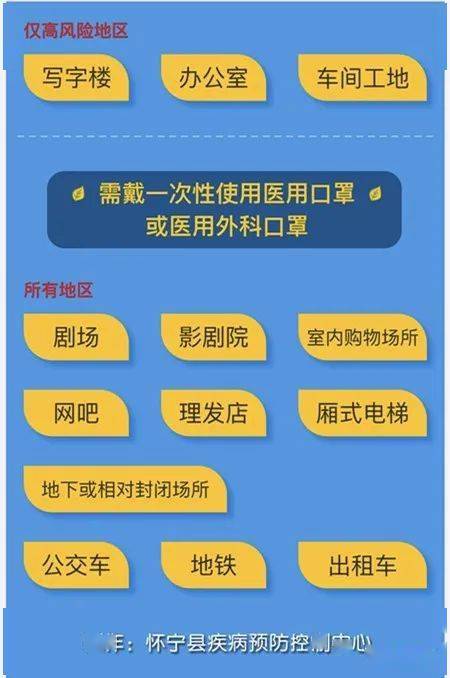 广州新冠病毒最新情况概述