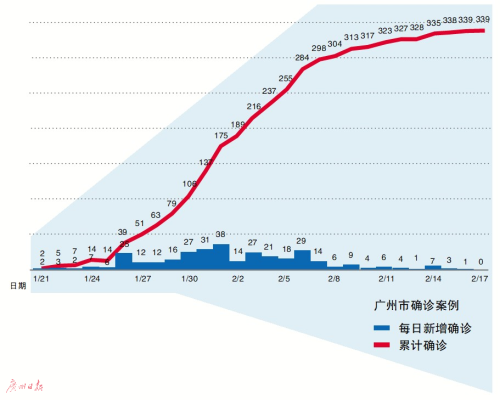 广州疫情病例轨迹揭秘，城市联动与防控策略的挑战与应对