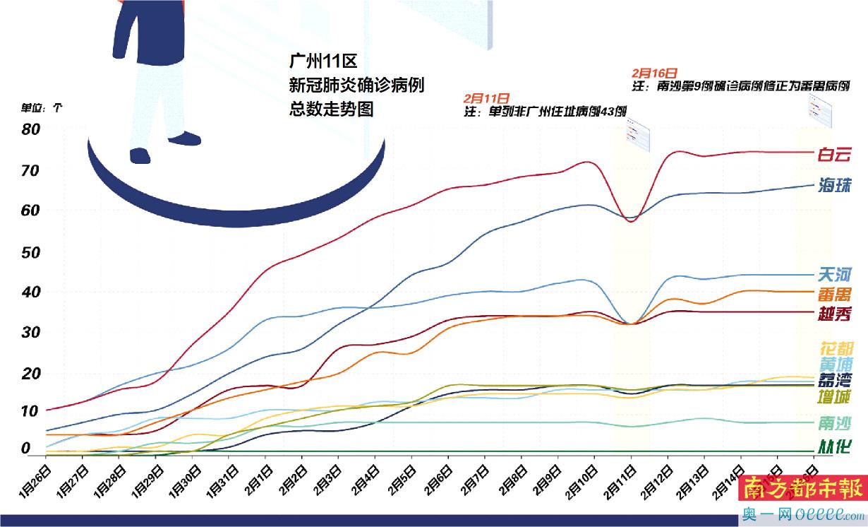 广州疫情最新确诊分布解析及应对策略