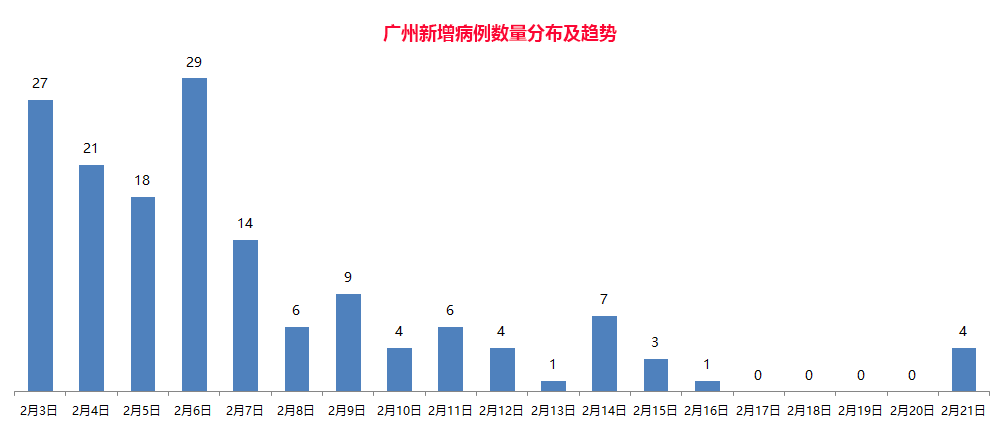 广州疫情最新确诊分布解析及应对策略