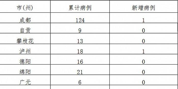 广州与成都疫情最新动态，城市健康挑战及应对策略