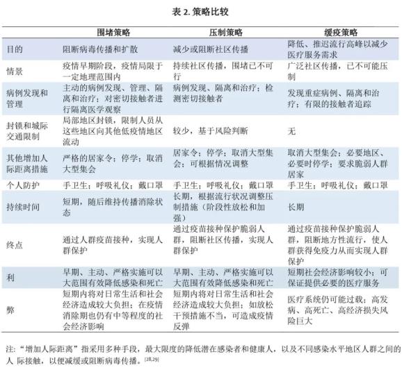 广州与成都面临新冠病毒挑战，应对策略与行动