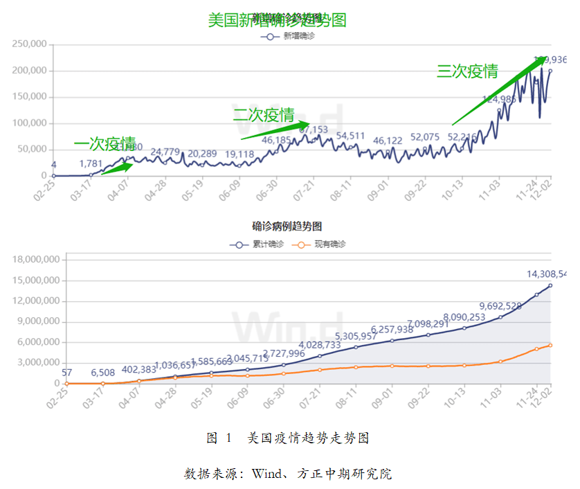 广州与西安疫情最新动态及关注焦点