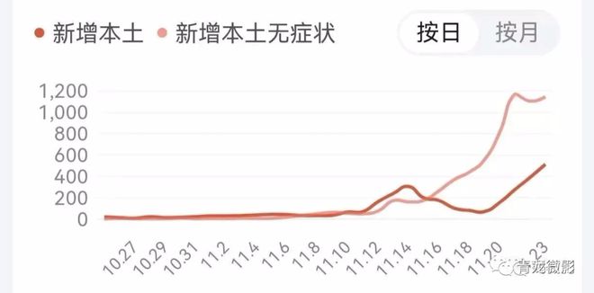 广州与长沙疫情最新动态与消息汇总