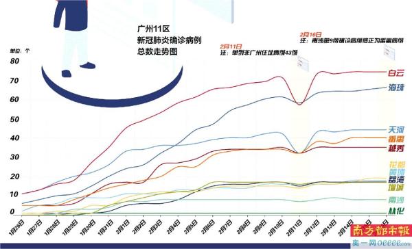 广州海珠区疫情最新数据报告