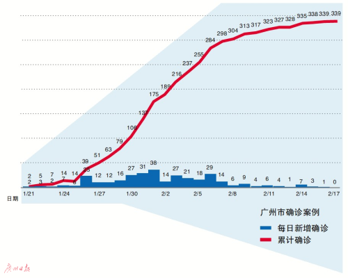 广州最新病例，城市防疫面临严峻挑战与应对策略解析