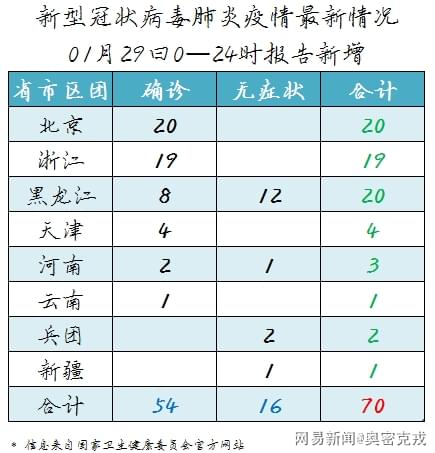 广州与银川疫情观察，最新传染疫情与防疫政策应对策略