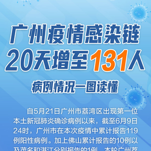 广州疫情感染链增至131人，全面防控与民众力量的博弈之路