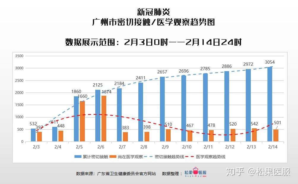 广州疫情最新数据与广东防控态势深度解析