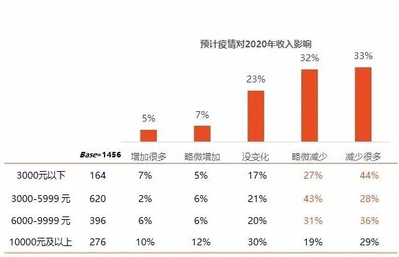 广州疫情实时动态分布，城市防控进展及应对策略报告