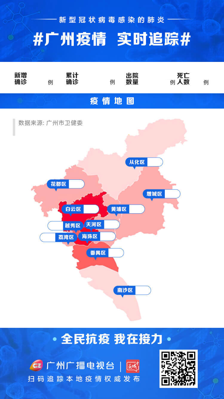 广州疫情最新动态概述