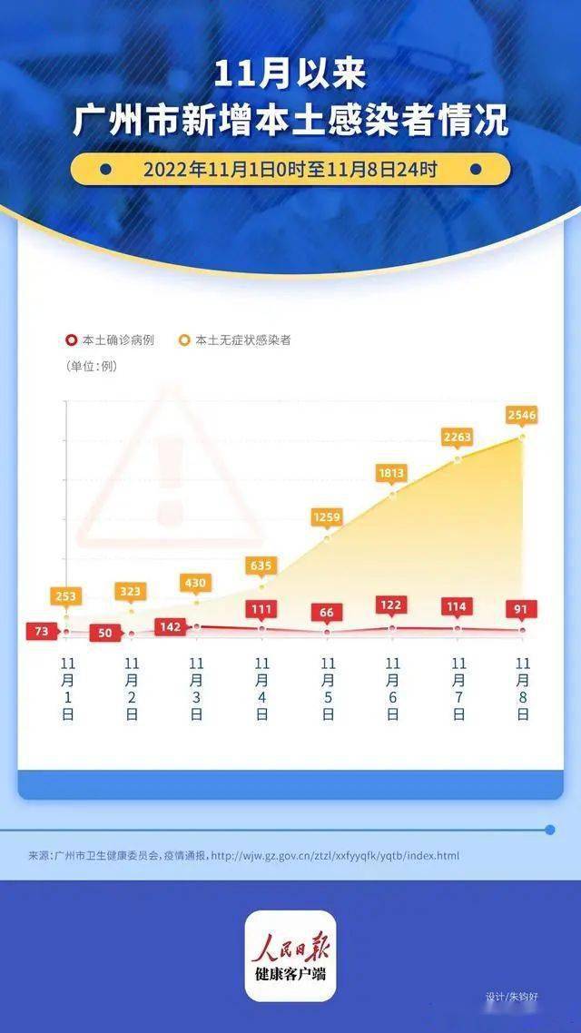 广州疫情最新动态，今日新增23例感染者分析