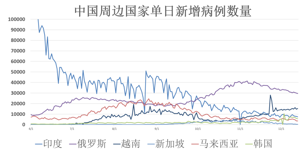 广州疫情最新动态分析