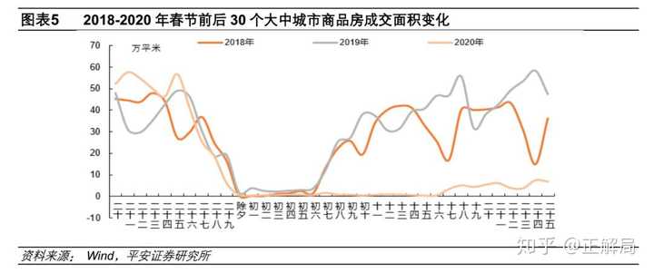 疫情始末，回顾过去，前瞻未来
